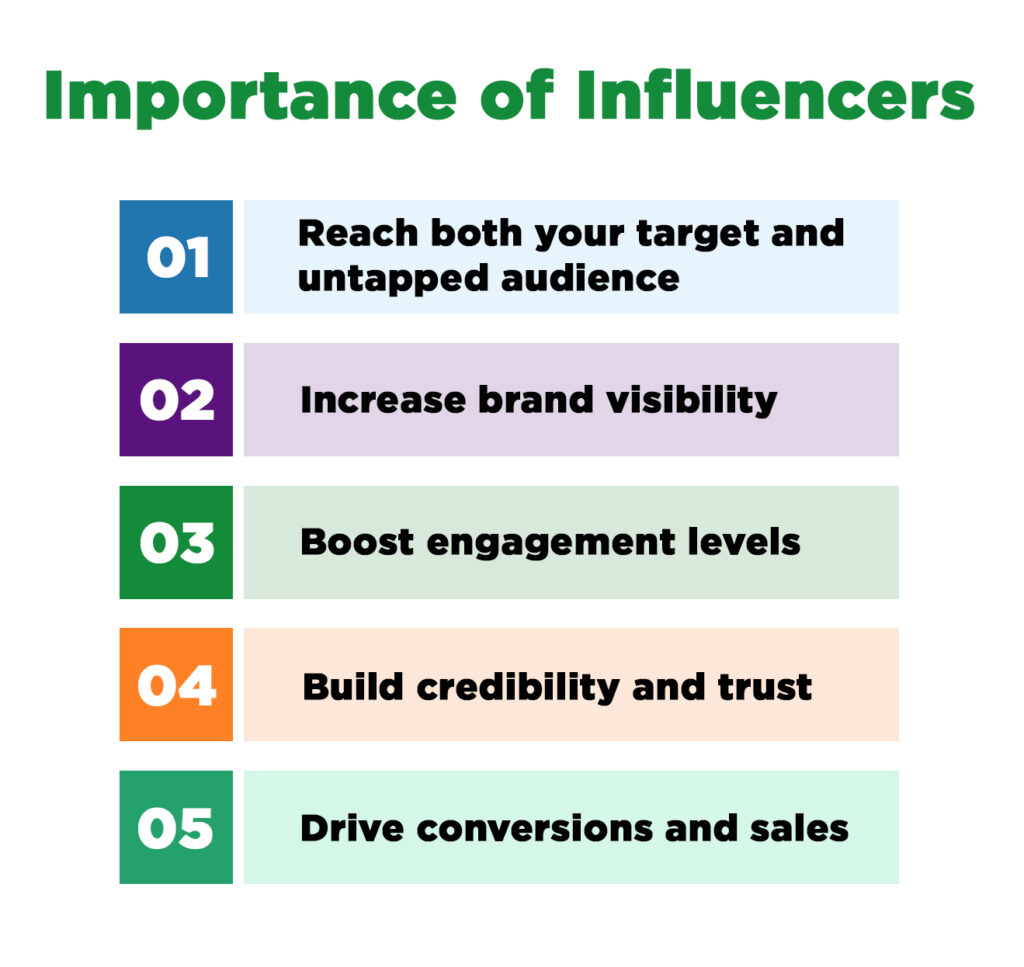 Importance of Influencers