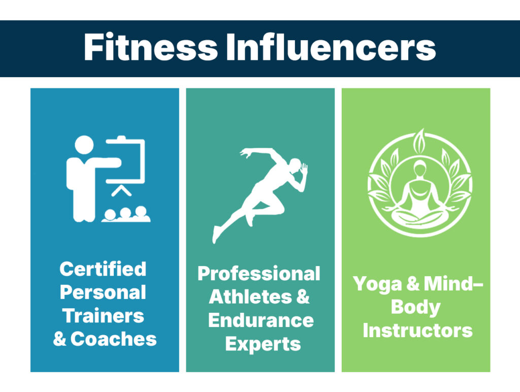 Fitness Influencers