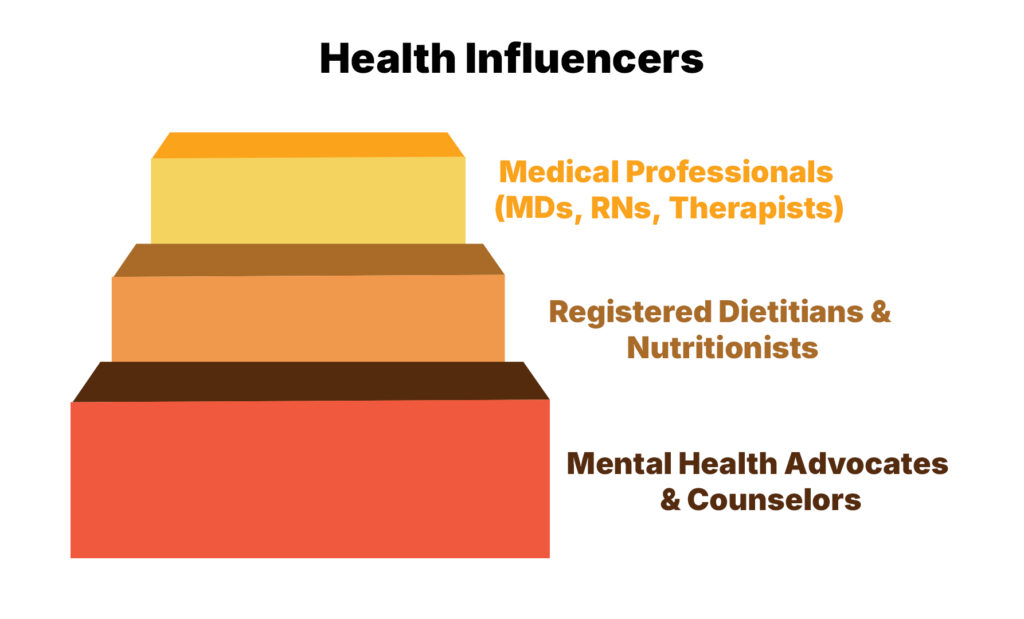 Health Influencers