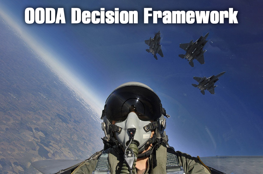 Ultimate Guide to Improving Decision-Making with the OODA Loop Framework