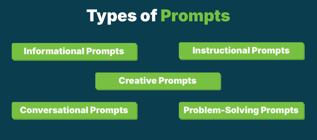 Types of Prompts
