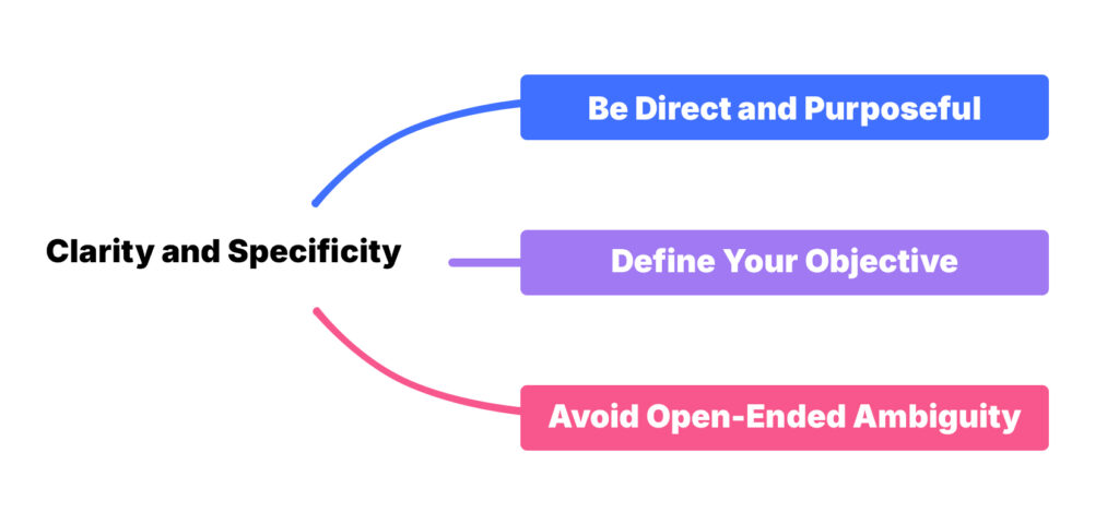 Clarity and Specificity