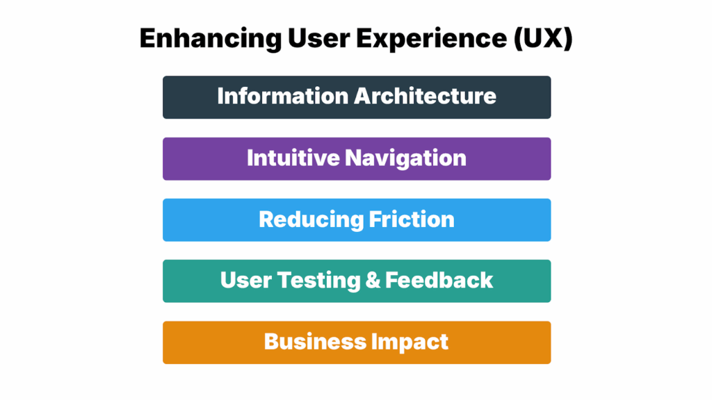 Enhancing User Experience (UX)
