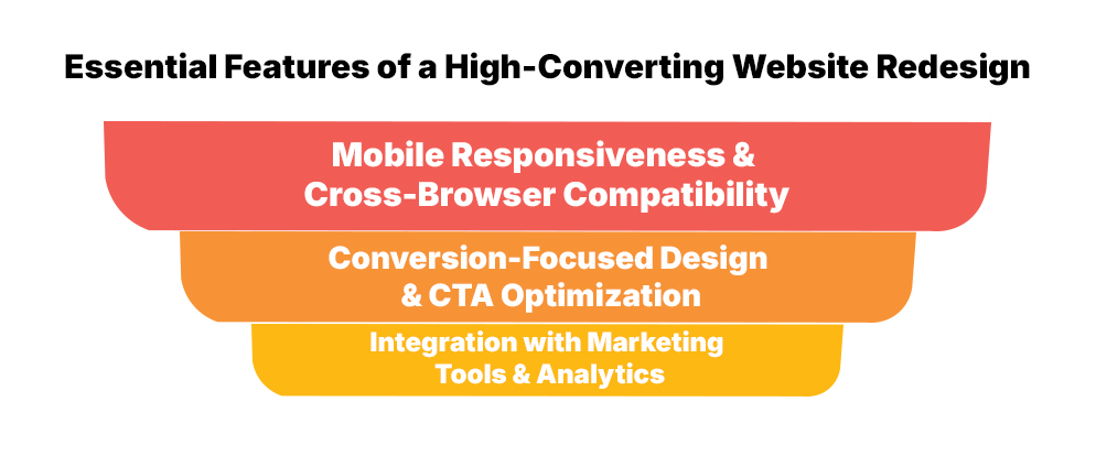 Essential Features of a High-Converting Website Redesign