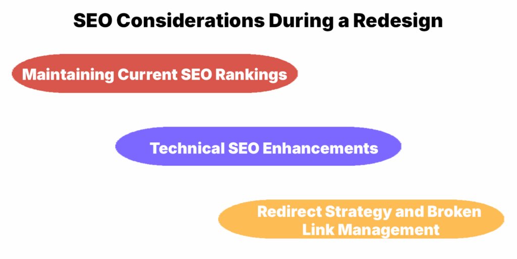 SEO Considerations During a Redesign