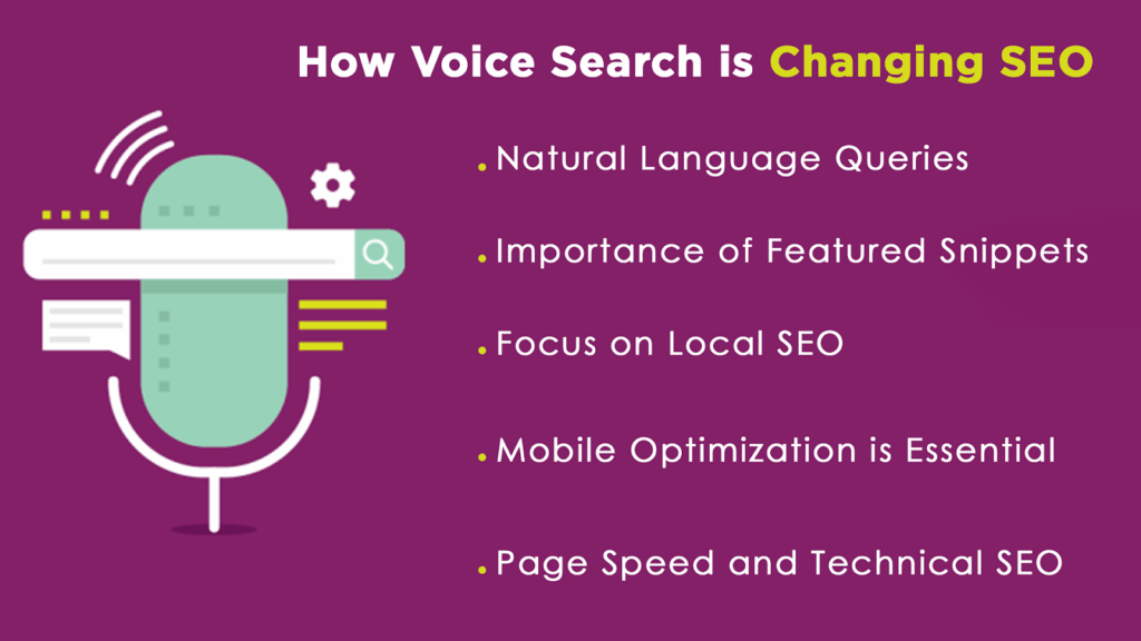 How Voice Search is Changing SEO