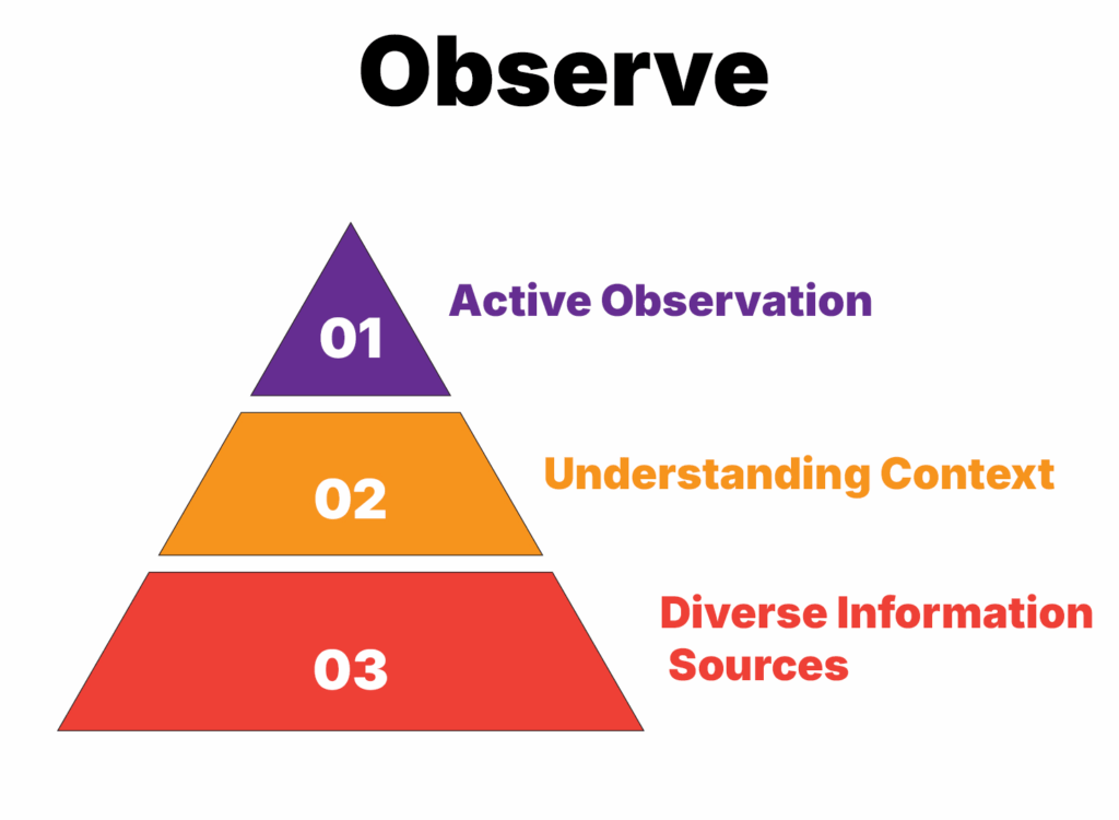 Observe