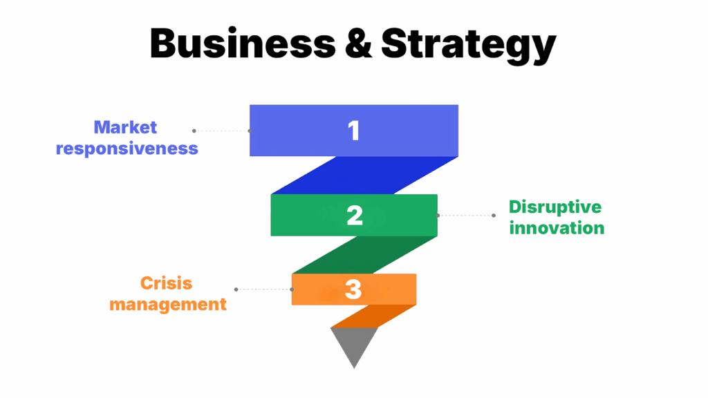 Business & Strategy