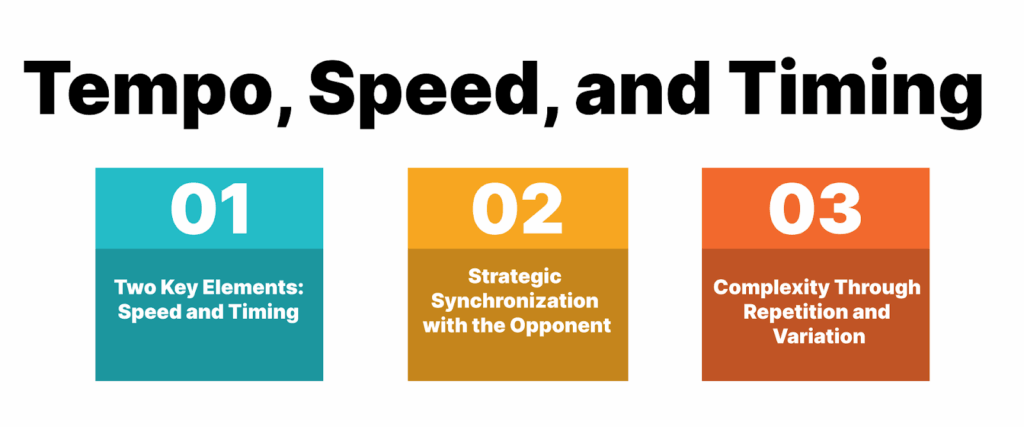 Tempo, Speed, and Timing