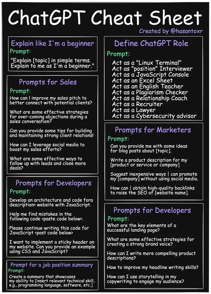 Popular ChatGPT Prompts