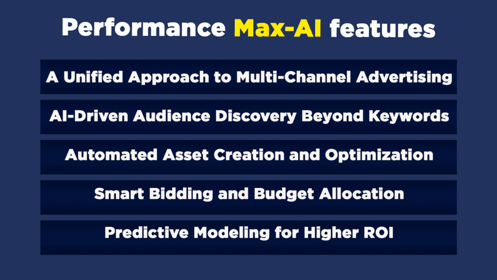 Performance Max-AI features