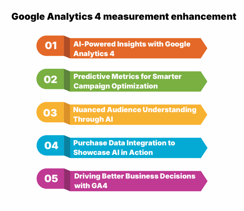 Google Analytics 4 Measurements Enhancement