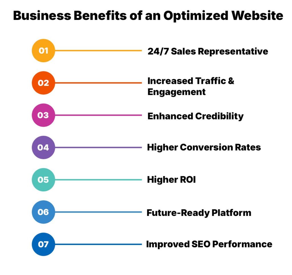 Business Benefits of an Optimized Website