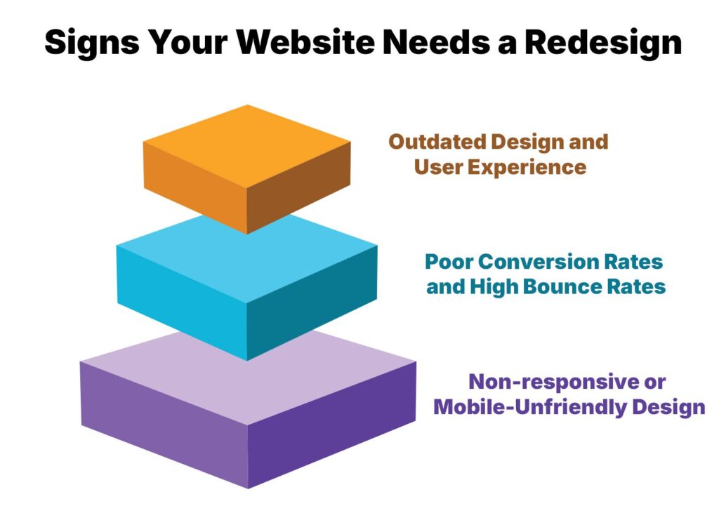 Signs Your Website Needs a Redesign