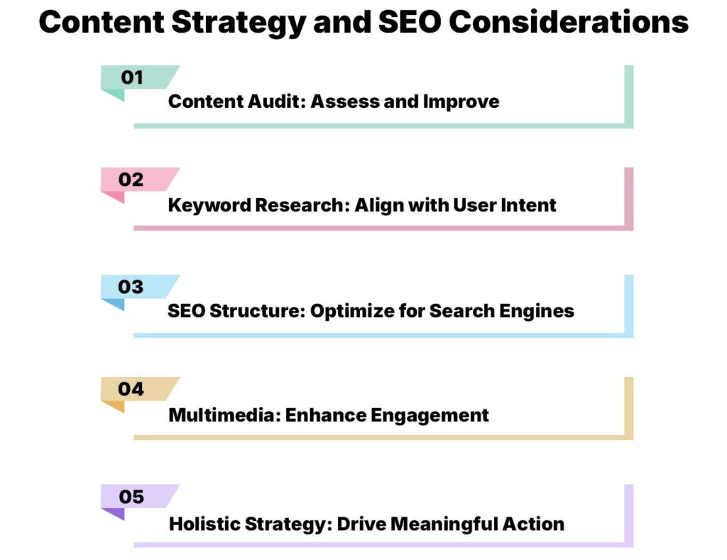 Content Strategy and SEO Considerations