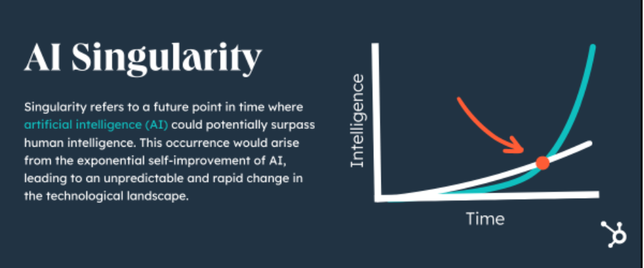 What is AI Singularity?
