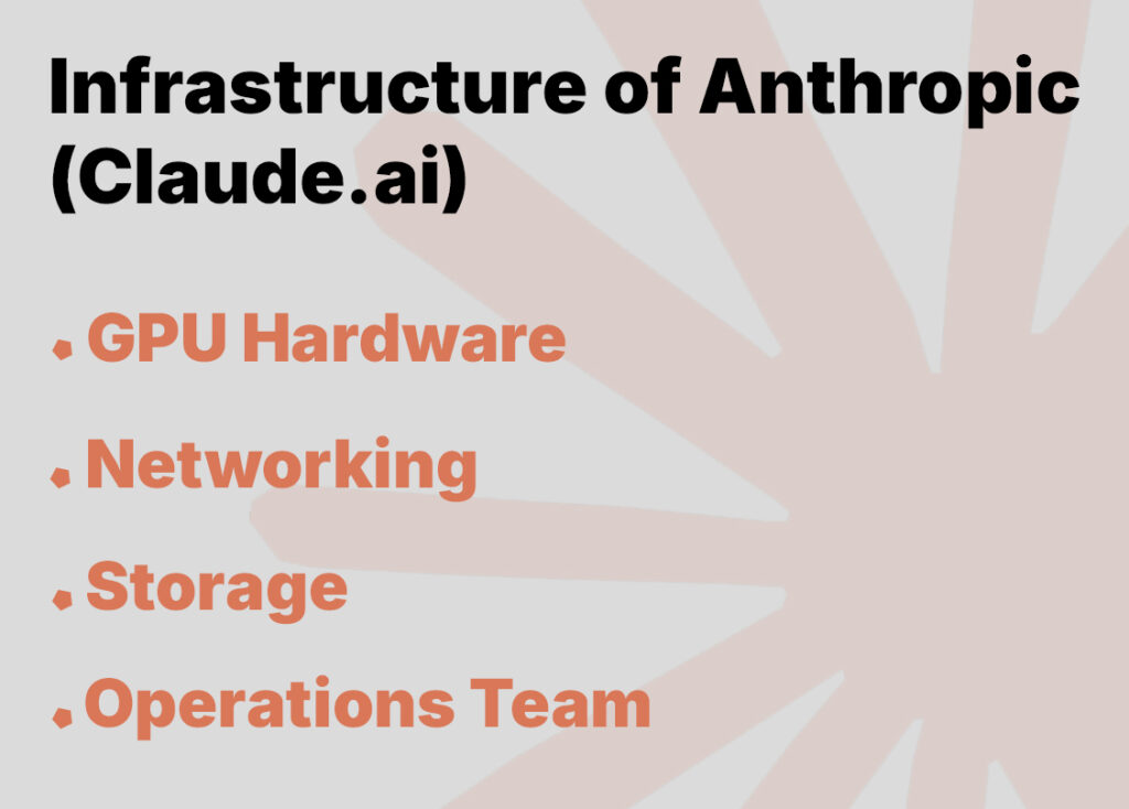 Infrastructure of Anthropic (Claude.ai)