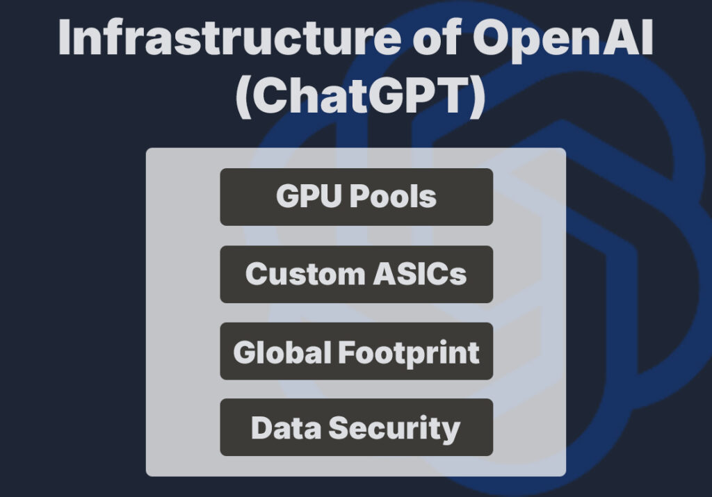 Infrastructure of OpenAI (ChatGPT)