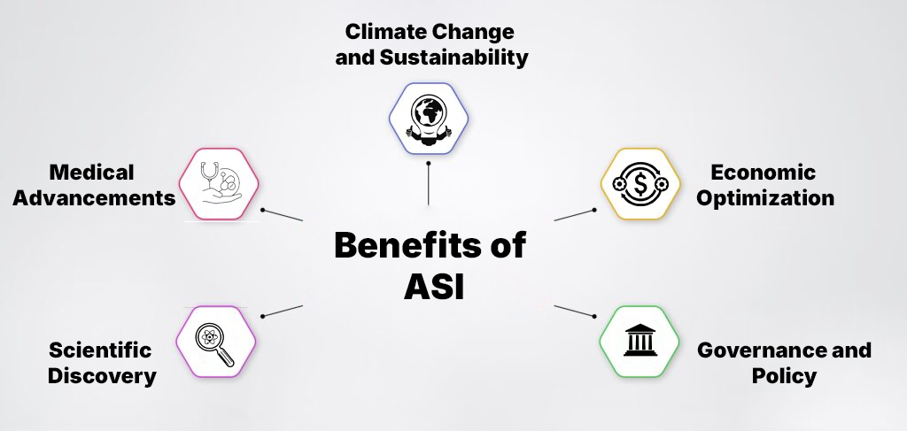 Benefits of ASI