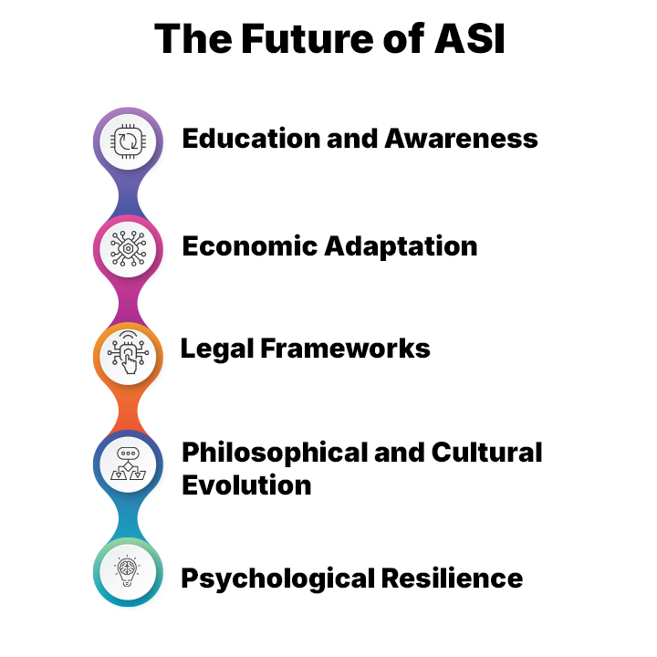 The Future of ASI