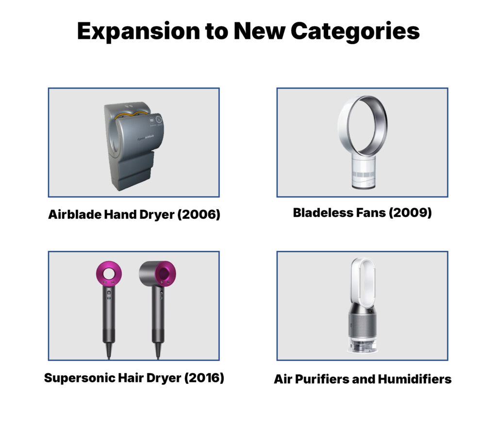 Expansion to New Categories