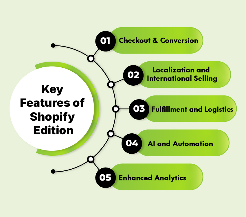 Key Features of Shopify Edition