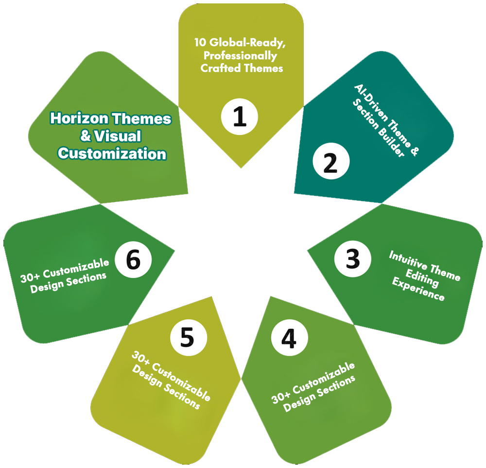 Horizon Themes & Visual Customization