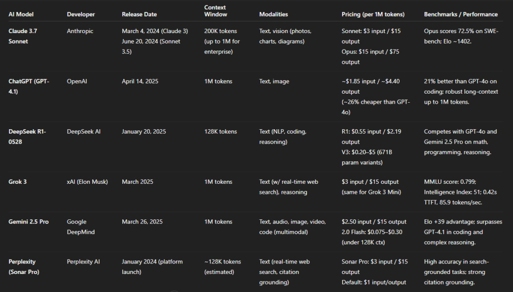 Key Metrics for Comparison