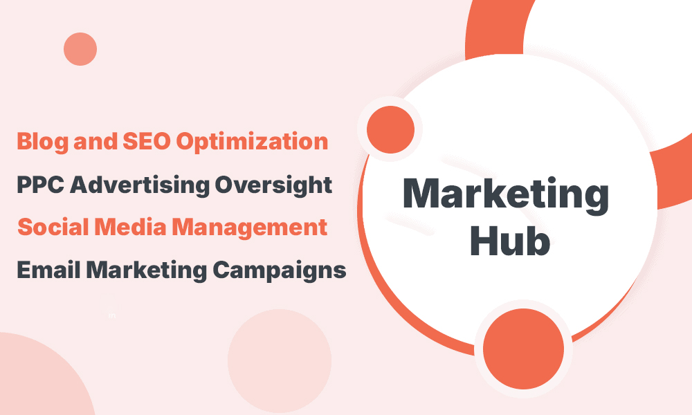Marketing Hub