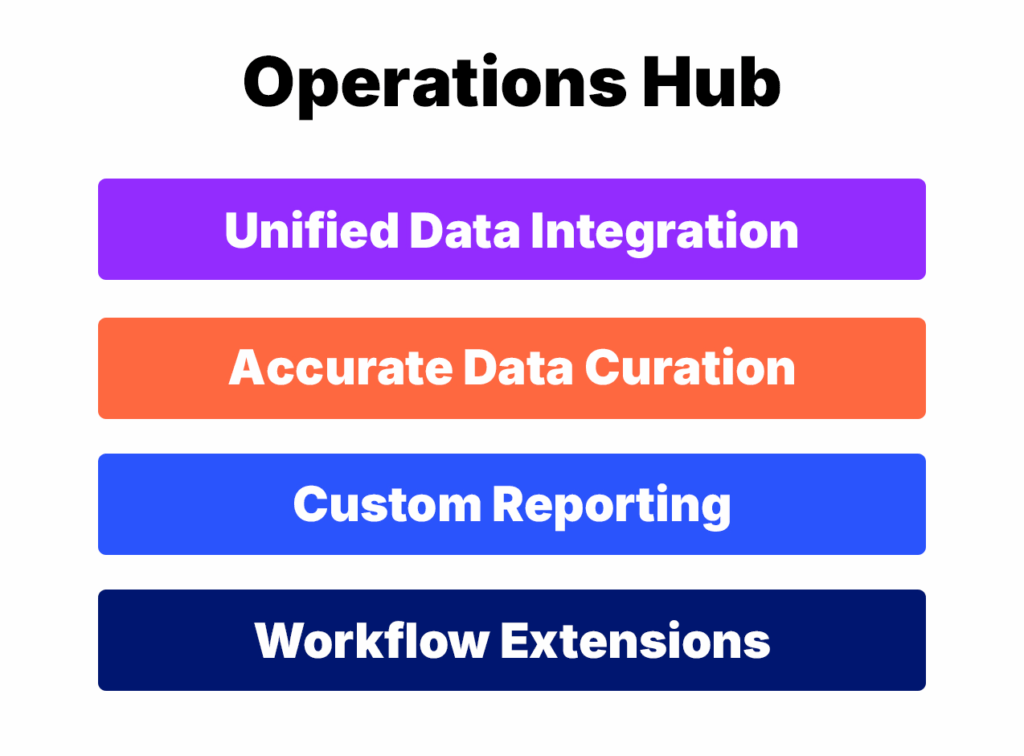 Operations Hub