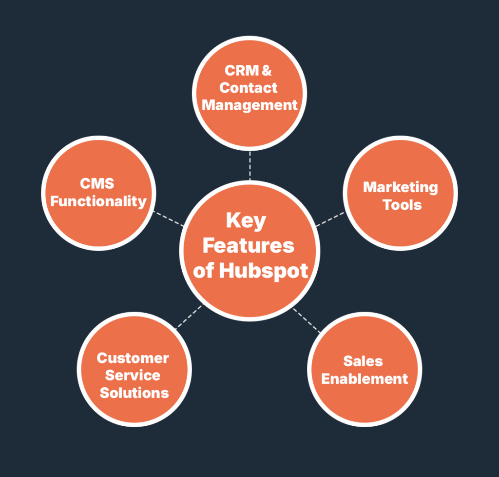 Key Features of HubSpot