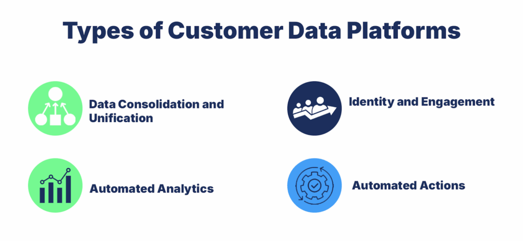 Types of Customer Data Platforms