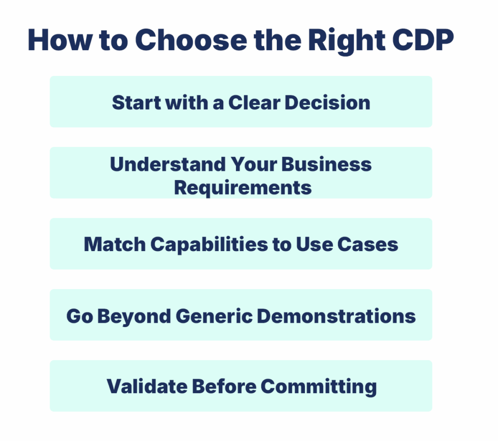 How to Choose the Right CDP
