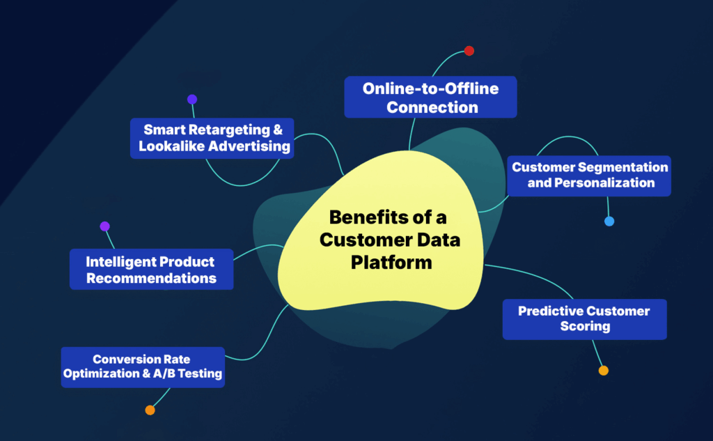 Benefits of a Customer Data Platform