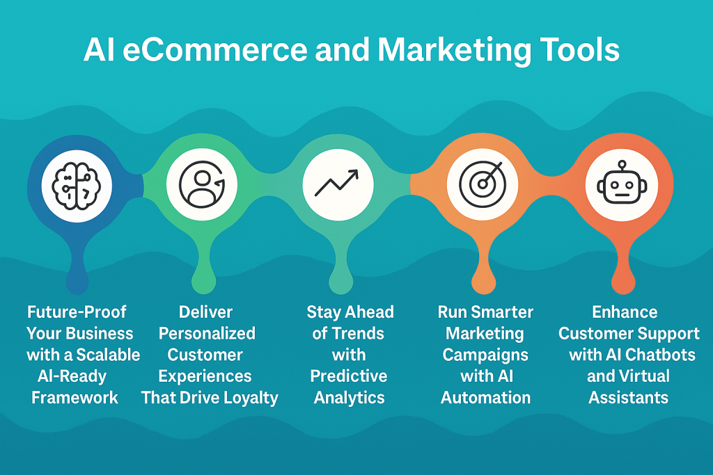 AI eCommerce and Marketing Tools
