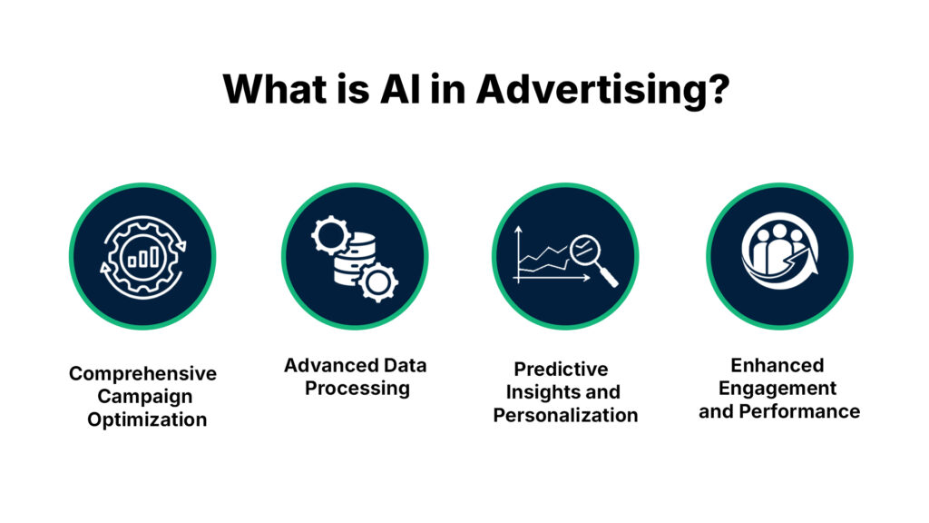 AI in Advertising