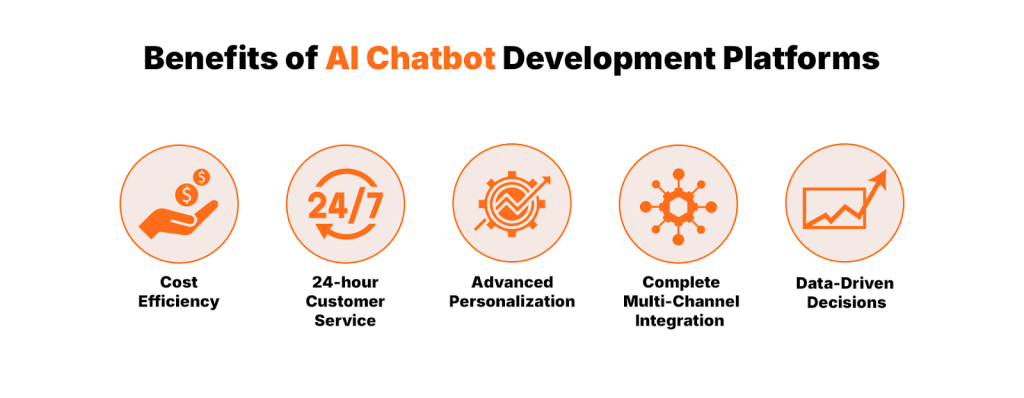 Benefits of AI chatbot development platforms