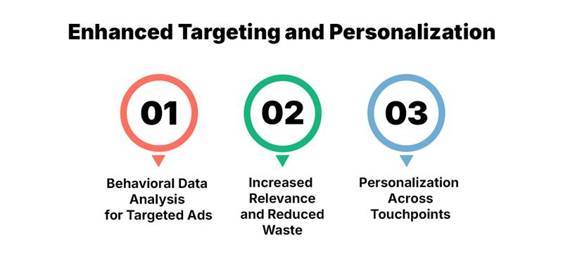 Enhanced Targeting and Personalization