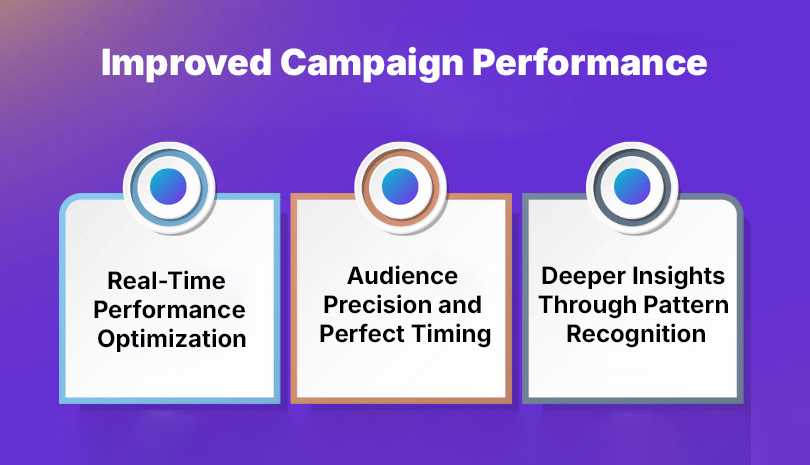 Improved Campaign Performance