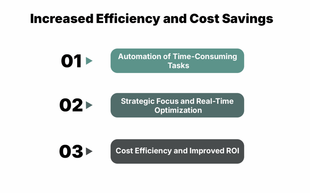 Increased Efficiency and Cost Savings