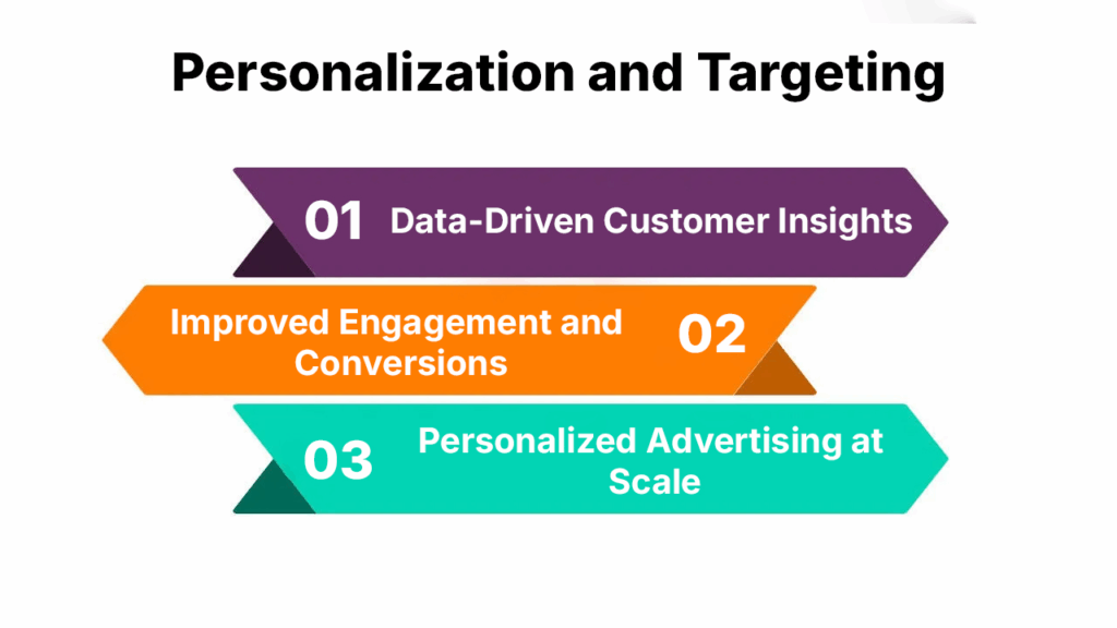 Personalization and Targeting