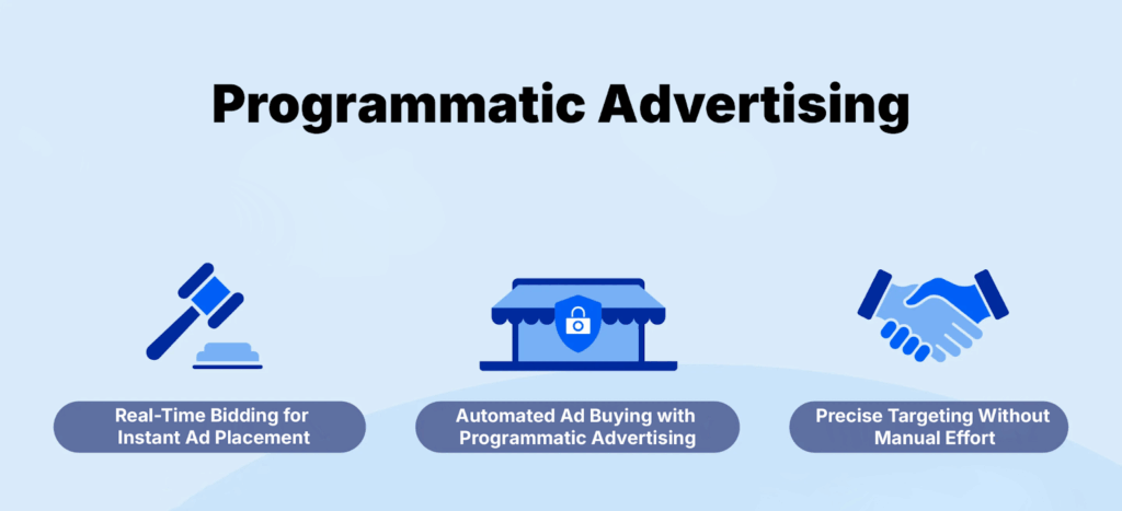 Programmatic Advertising