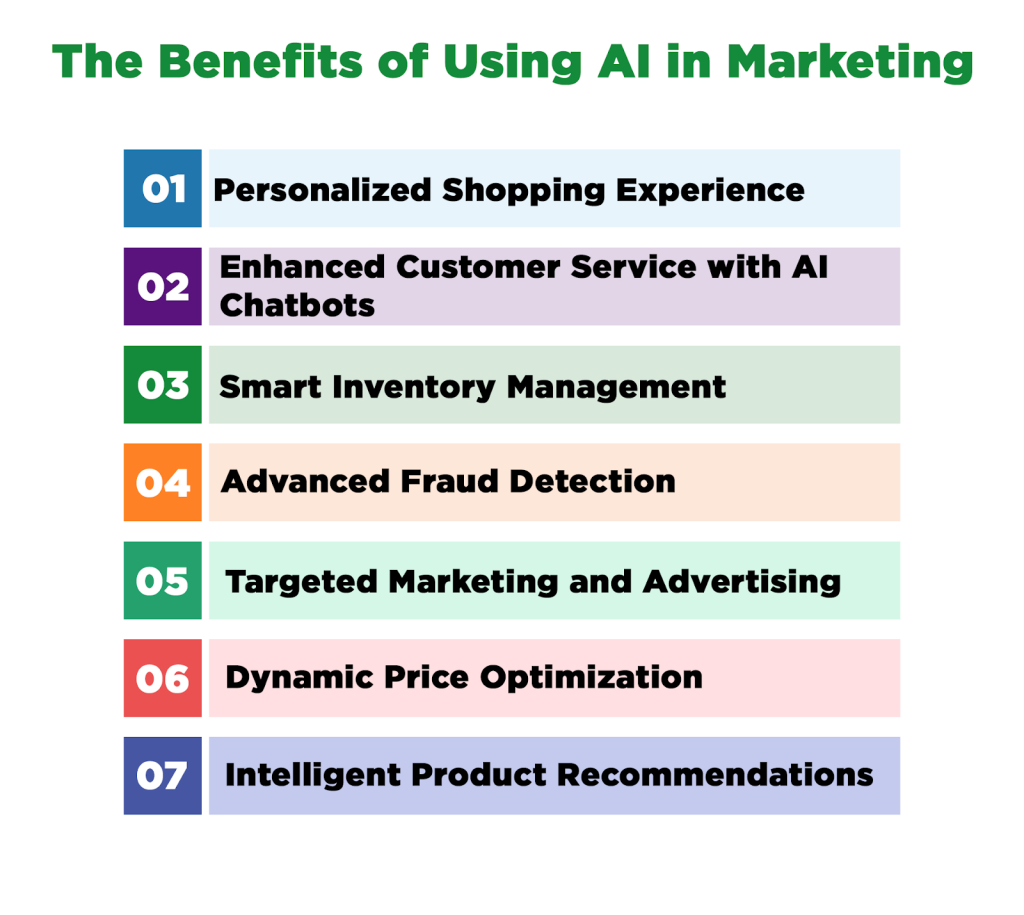 The Benefits of Using AI in Marketing