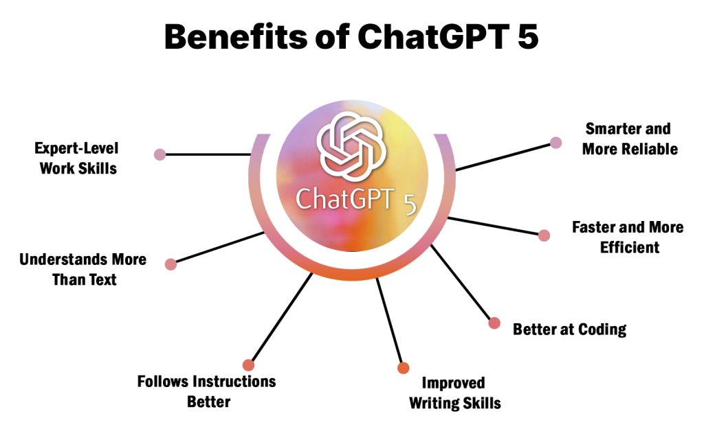 Benefits of ChatGPT 5