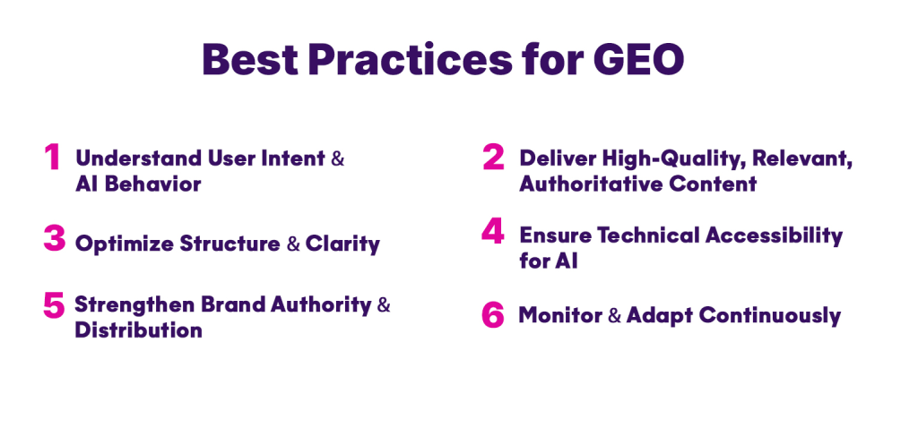 Best Practices for GEO