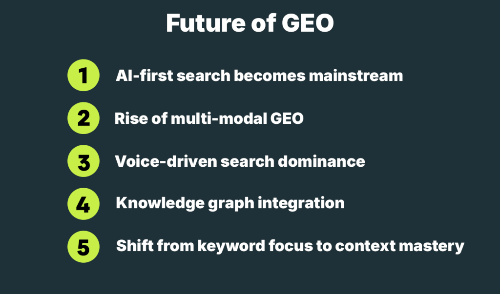 Future of GEO