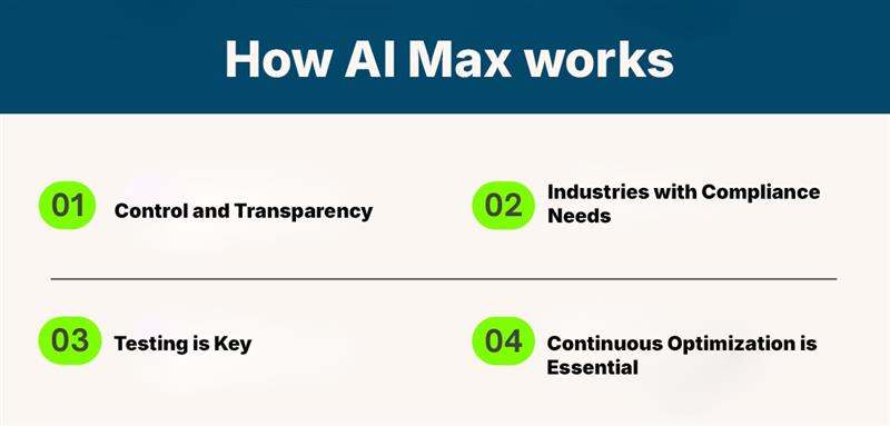 How AI Max Works