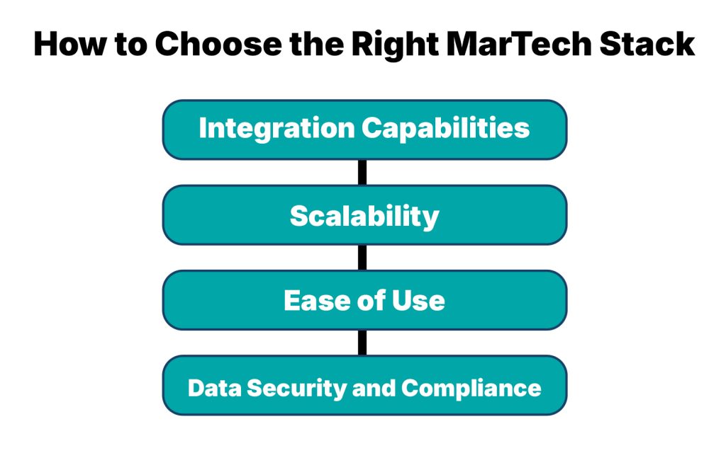 How to Choose the Right MarTech Stack