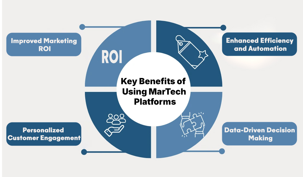 Key Benefits of Using MarTech Platforms