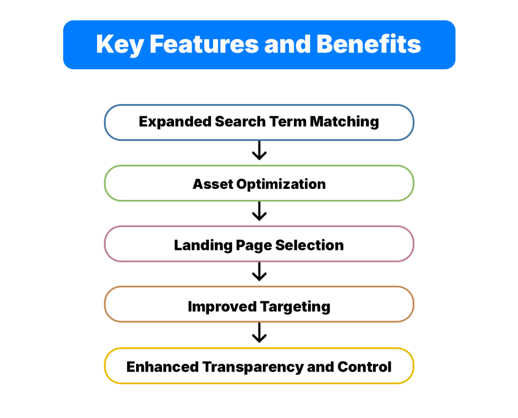 Key Features and Benefits